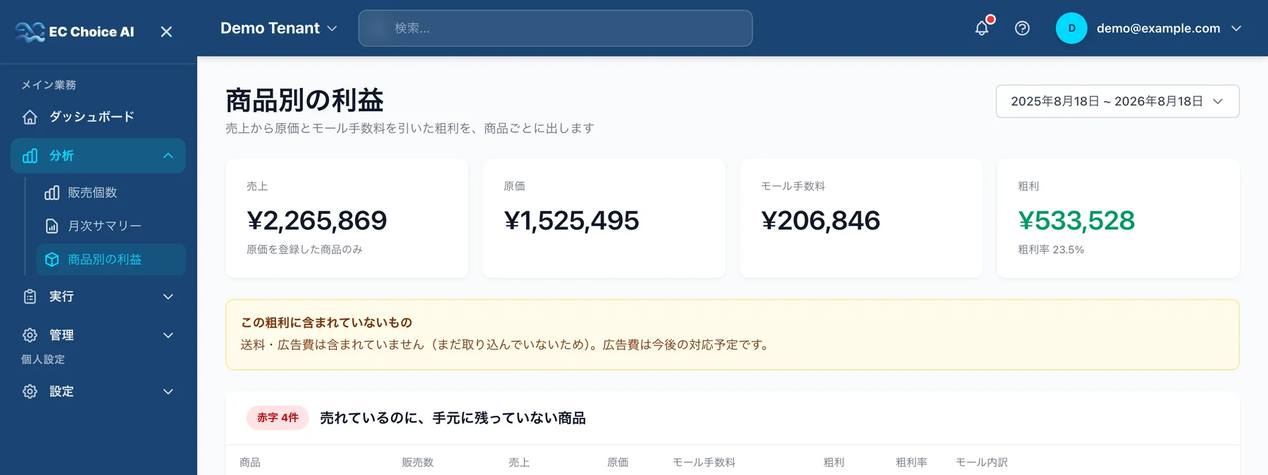 商品ごとの売上・原価・モール手数料・粗利を並べた表と、赤字になっている商品の一覧